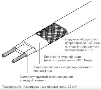 3BTV2-CT Raychem кабель греющий саморегулируемый