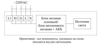 GL-251SD-100866 42W 230VAC IP67 4000K (БАП) АМЭО светильник светодиодный аварийный