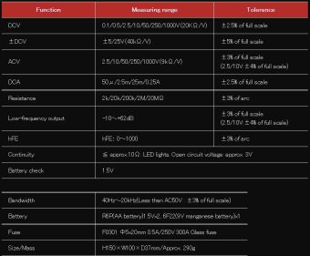 YX-361TR Sanwa мультиметр аналоговый