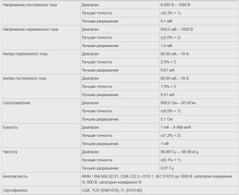 FLUKE 77 IV мультиметр цифровой