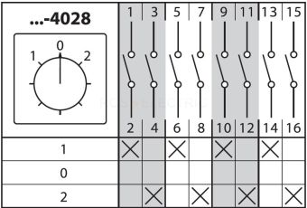 КПУ11-25/4028 25А 1-0-2 4Р переключатель кулачковый