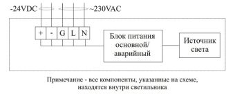 CL-406CD-105447 52W 230VAC IP34 4000K (LED ав.модуль) АМЭО светильник светодиодный аварийный