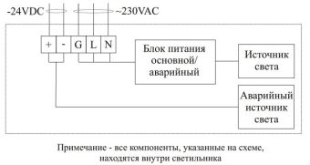 GL-281CD-100001 26W 230VAC b15d IP67 4000K АМЭО светильник светодиодный аварийный