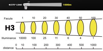 SSD-240/H3 3,5° 100-265V 50/60Hz IP66 АМЭО прожектор светодиодный судовой