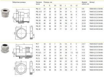 PG42 IP54 ввод кабельный (сальник) полиамид