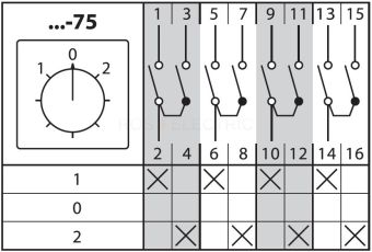 КПУ11-25/75 25А 1-0-2 4Р переключатель кулачковый