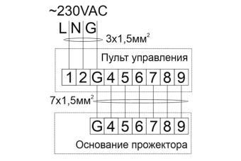 SSD-300R 300W 100-240VAC IP56 АМЭО LZ прожектор светодиодный судовой