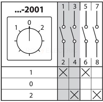 КПУ11-10/2001 10А 1-0-2 2Р переключатель кулачковый